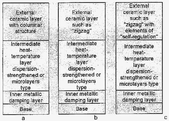 Schematics of thermal-barrier coatings (2)