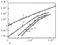 Dependence of rate of electric erosion (a)