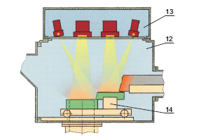 Scheme of melting chamber (1)